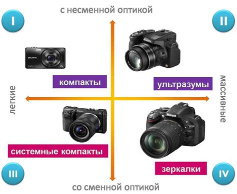 Основные элементы фотоаппарата и их роли