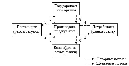 Основные этапы выполнения заданий черного ящика