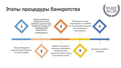 Основные этапы для юридического оформления собственности