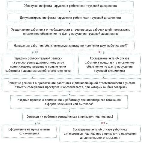 Основные этапы исчисления срока приобретательной давности