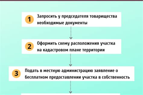 Основные этапы оформления права собственности на недвижимость