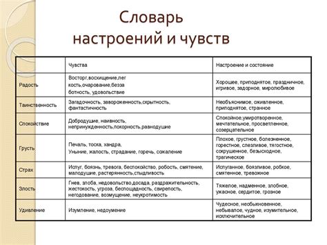 Основные этапы подготовки к профессии бортпроводника