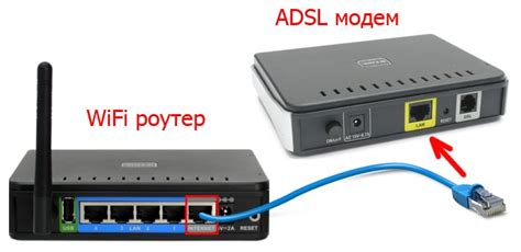 Основные этапы подключения ADSL модема к роутеру