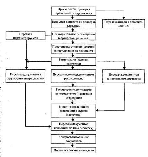 Основные этапы получения документа, позволяющего осуществить избирательное участие вне места регистрации
