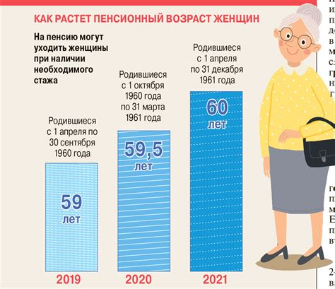 Основные этапы развития накопительной пенсии