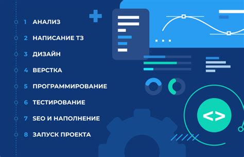 Основные этапы создания привлекательного материала для сайта в Интернете