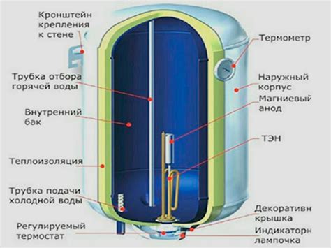 Основные этапы установки Термекс бойлера на 80 литров
