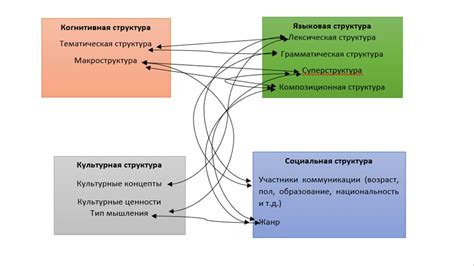 Основополагающие концепции и принципы в области исследования прошлого