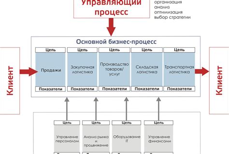 Основы атрибута rel: их важность и предназначение