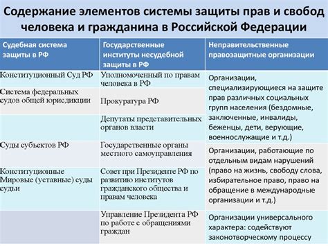 Основы защиты неприкосновенности прав и свобод личности