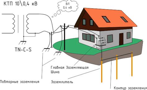 Основы и требования для правильного заземления электрощита