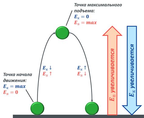 Основы механической энергии: понятие и роль в динамической системе