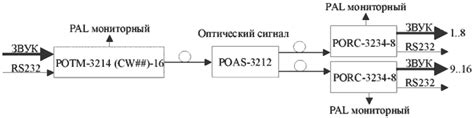 Основы передачи данных и аудиосигналов в Bluetooth ЦАП