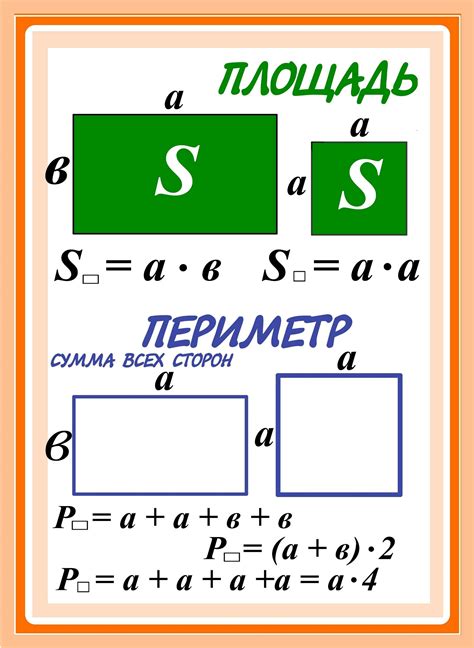 Основы периметра прямоугольника и его вычисление