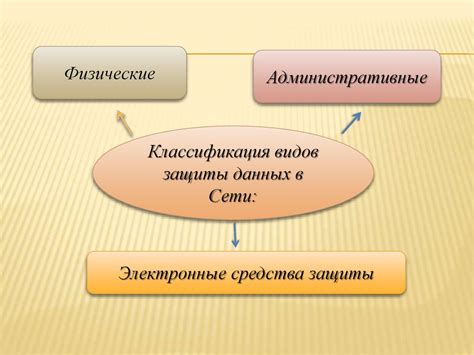 Основы понимания информации в сфере компьютерных технологий