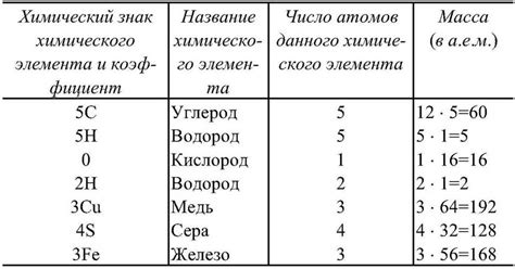 Основы понимания химических концепций и терминов