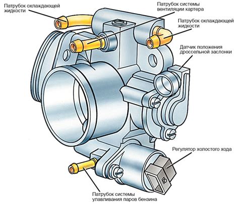 Основы работы дроссельной заслонки и ее роль в функционировании автомобиля