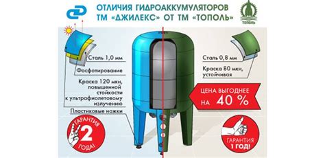 Основы работы и назначение гидроаккумулятора