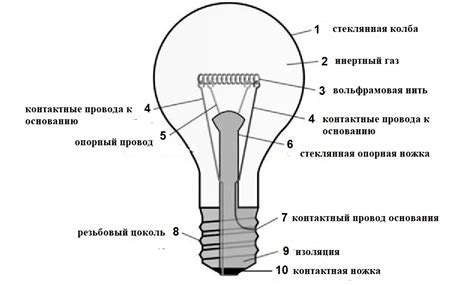 Основы работы лампы от касания: главные концепции