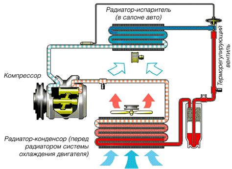 Основы работы системы климатического контроля без применения кондиционера