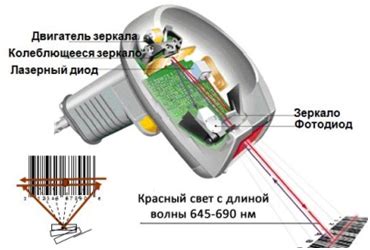 Основы работы сканера штрих-кода