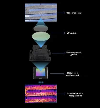Основы работы тепловизионной камеры: понимание ее сущности