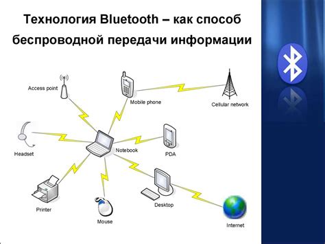 Основы связи посредством адаптера беспроводной передачи данных