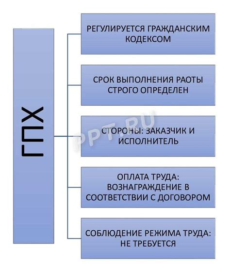 Основы соглашения о гражданско-правовом характере