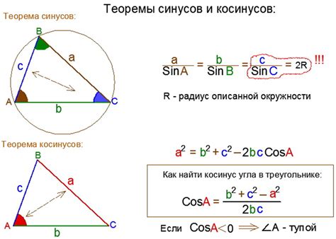 Основы теоремы косинусов