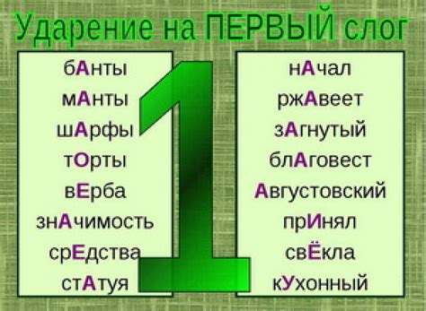 Основы ударения и способы его определения в слове "занята"