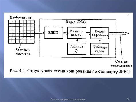 Основы цифрового телевидения и принцип его функционирования