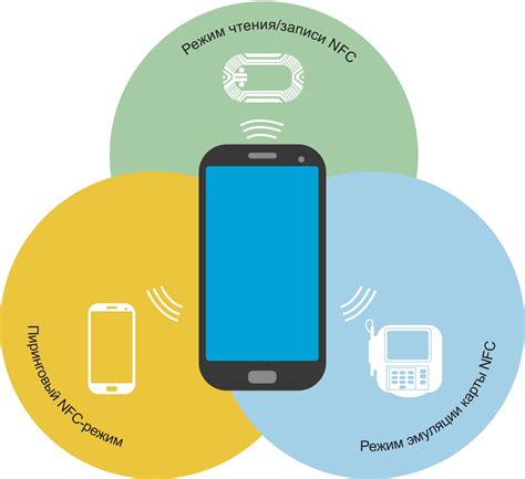 Основы NFC-технологии