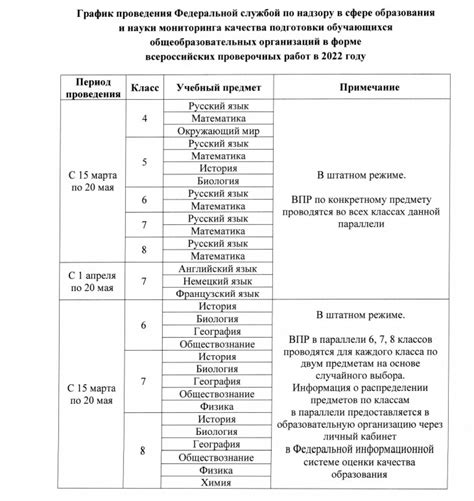 Особенности ВПР по различным предметам