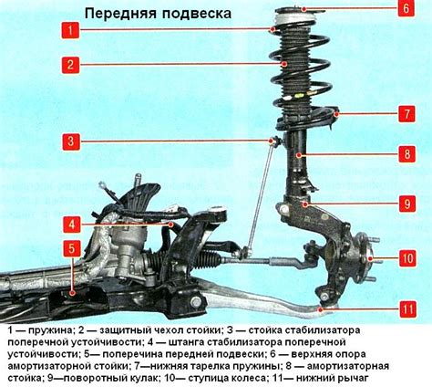 Особенности амортизаторов в системе подвески Ford Focus 2