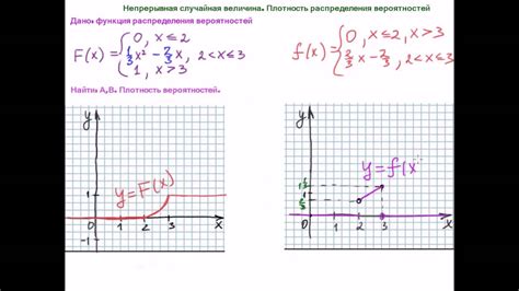 Особенности анализа медианы для различных типов непрерывных случайных величин