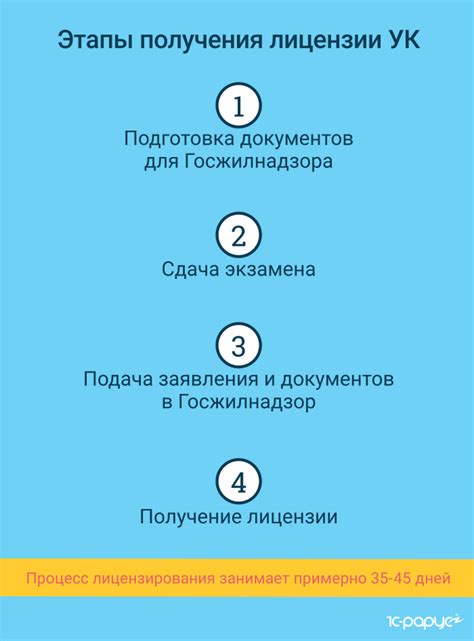 Особенности ведения учетной документации в управляющей компании Мир