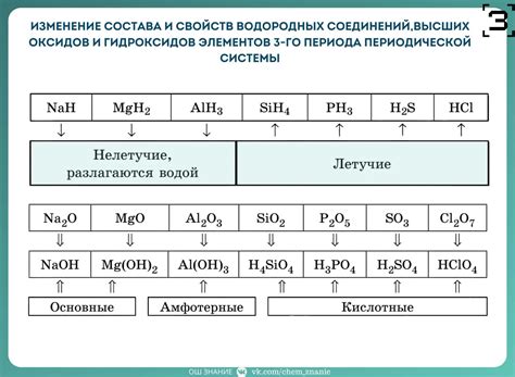 Особенности взаимодействия кислотных соединений