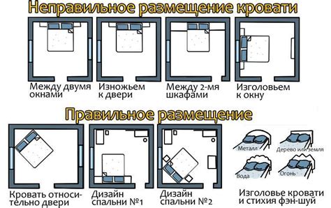 Особенности выбора и расположения временных устройств наверху кровати