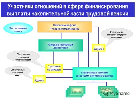 Особенности выплаты накопительной части пенсии