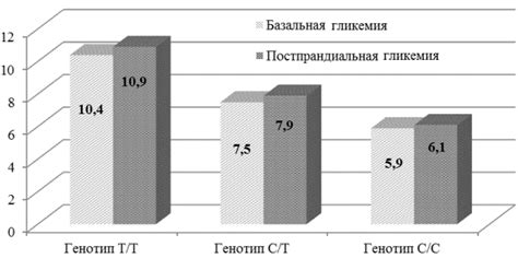 Особенности гетерозиготной формы полиморфизма