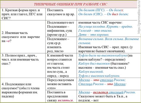 Особенности глагола-сказуемого в составе предложения