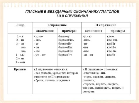 Особенности грамматических форм при выражении времени в русском языке