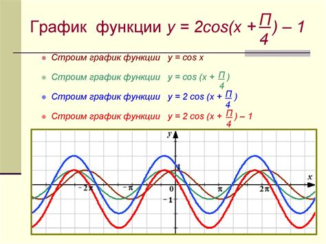 Особенности графиков тригонометрических функций