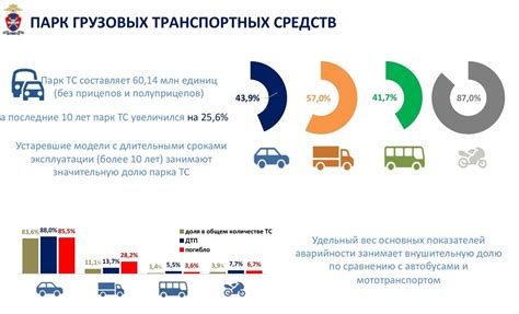 Особенности движения грузовых транспортных средств