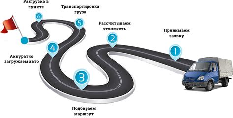 Особенности доставки грузов в различные регионы Российской Федерации