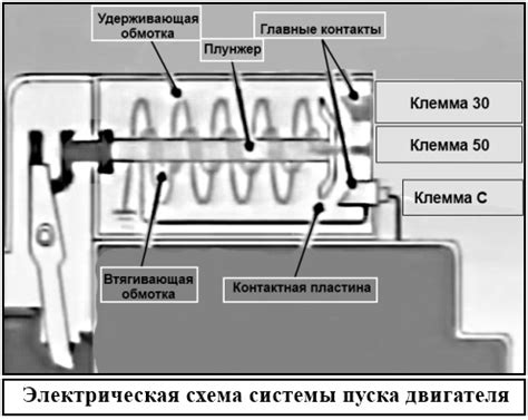 Особенности доступа к двигателю автомобиля: какие компоненты затрудняют обслуживание