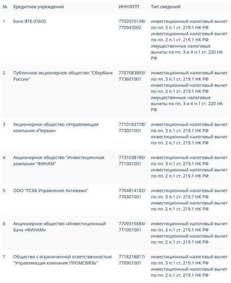 Особенности заполнения документа для подачи налоговой отчетности в 2022 году