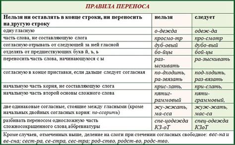 Особенности значений слов "встреча" и "встеча"