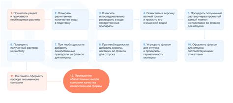 Особенности изготовления жидких масел в Российской Федерации