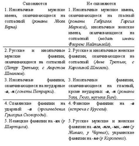 Особенности изменения мужских фамилий в родительном падеже